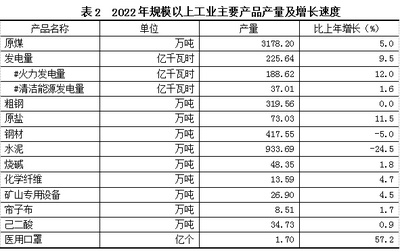2022年平顶山市国民经济和社会发展统计公报出炉